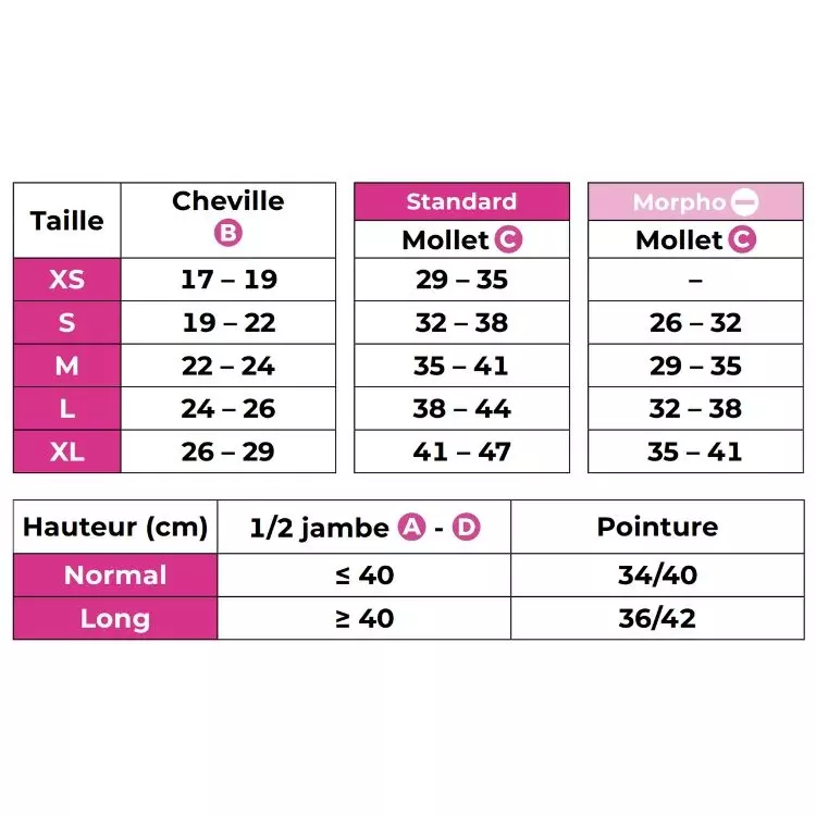 Guide taille collant bébé shops