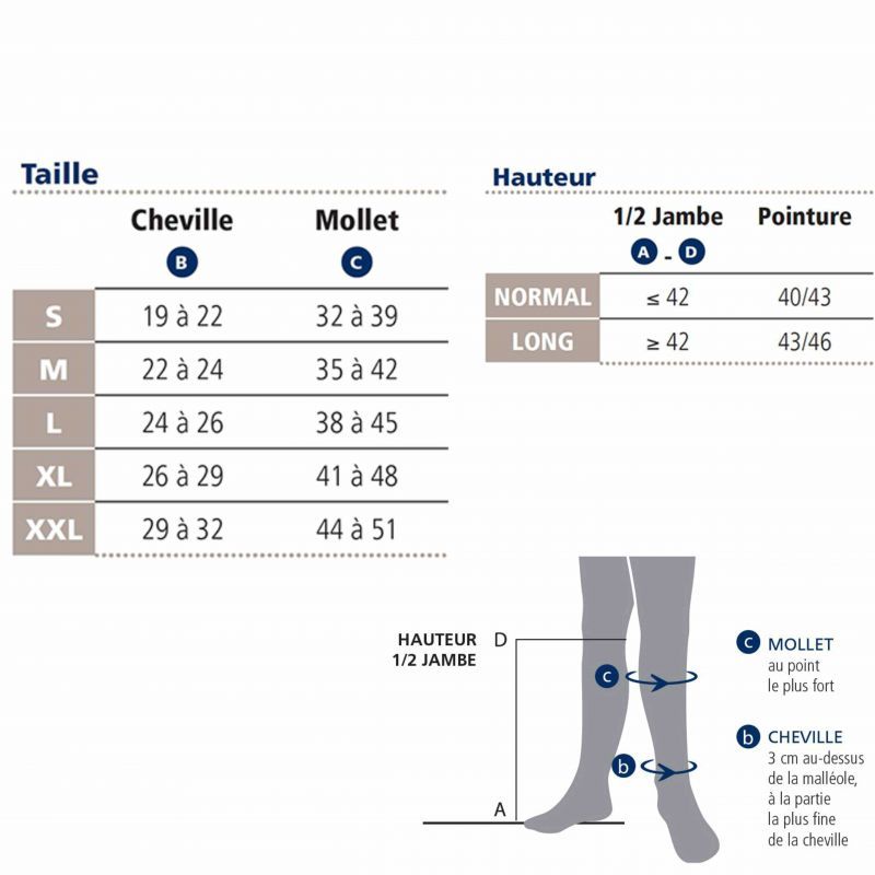Chaussettes de contention Essentiel Coton (Instinct Coton) (pieds ouverts)  Classe 2
