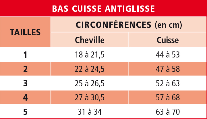 Radiante - Bas de contention coton 93 antiglisse homme - classe III