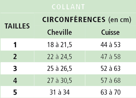 Collant de contention Sensation Classe 2 Radiante