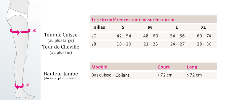 Chaussettes de contention Microtec femme - classe 2. Marignane Médical